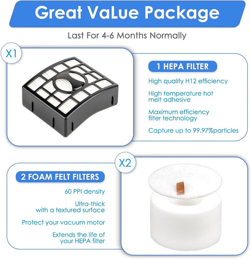 FILTERIST (3 Pack) NV680 1 HEPA Filter + 2 Foam Filters for Shark NV801UKT NZ801UK NZ801UKT NV680 NV681 NV682 NV683 NV800 NV801 NV803 UV810 NV620 AX910, Replacement HEPA Filter, Compare to XHF680 & XFF680 - Image 5